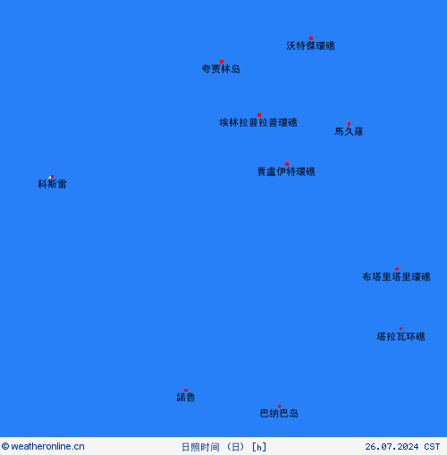 currentgraph Typ=sonne 2023-12%02d 30:04 UTC