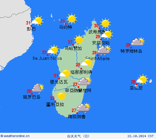 一览表 马达加斯加 非洲 预报图